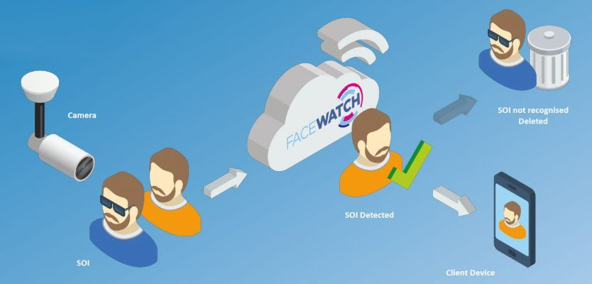 facial recognition security system block diagram